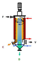 ( اواپراتور ) تبخیر کننده حرارتی | فرایند | برای مایعات 
